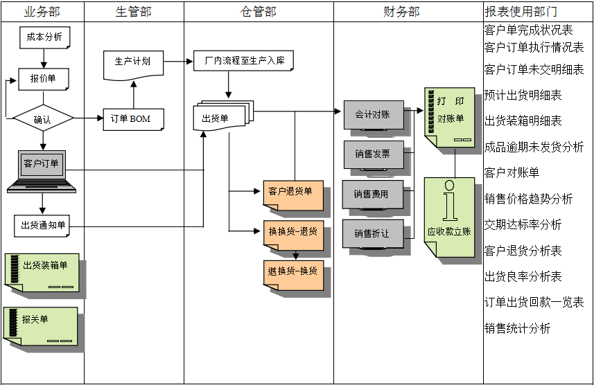 erp云开体育官方网站登录·（中国）官网入口
实施前要做好基础管理