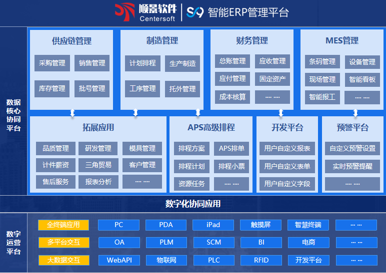 顺景S9 ERP云开体育官方网站登录·（中国）官网入口
