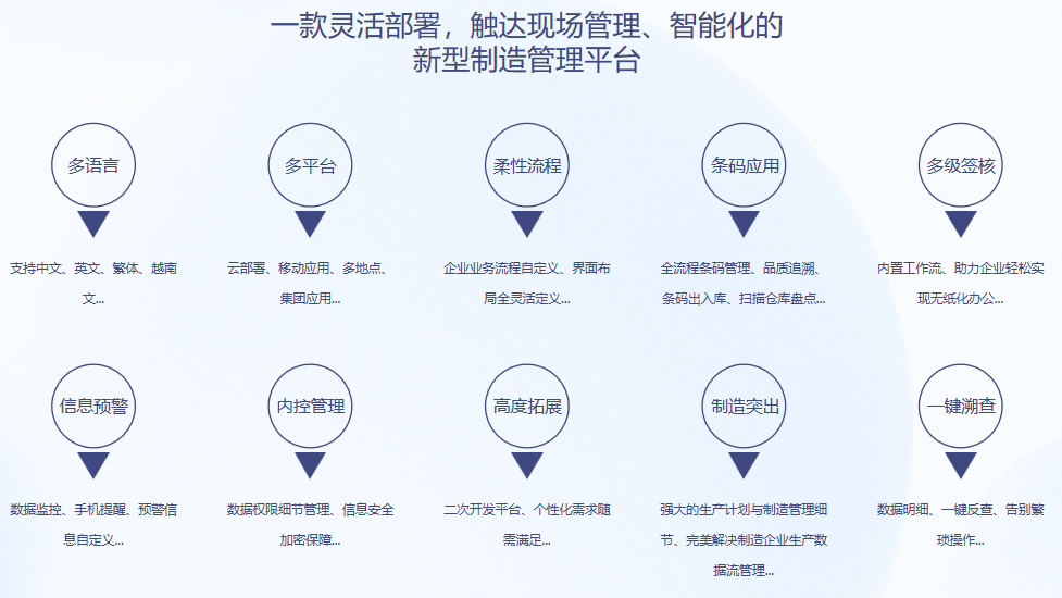 顺景S9 ERP云开体育官方网站登录·（中国）官网入口
